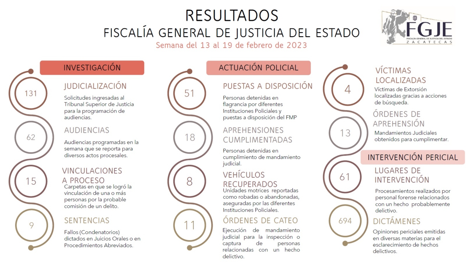B_Resultados Positivos FGJEZ_06.2023 1600×900
